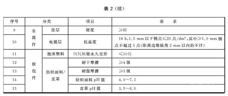 家居企業(yè)