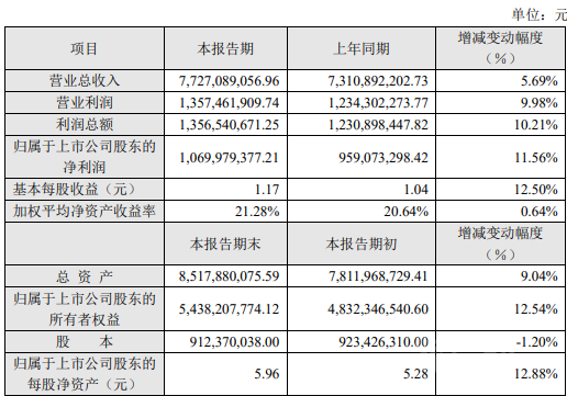 索菲亞全屋定制