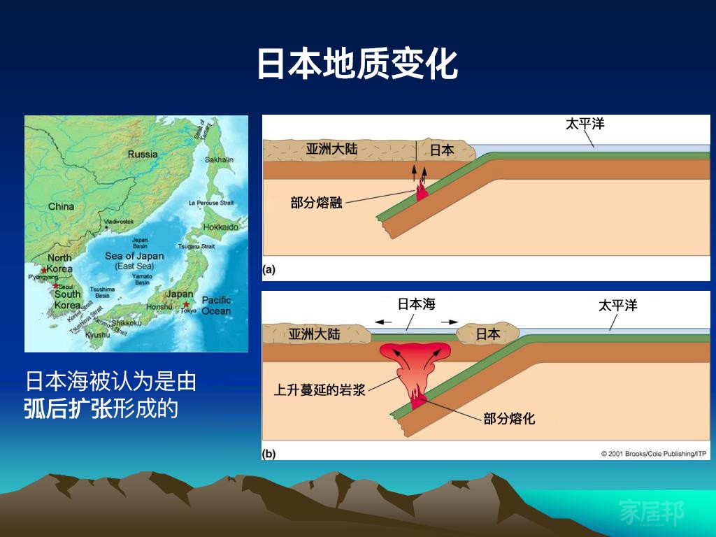 japan-evolution-l副本